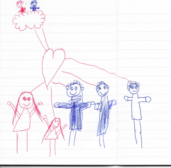 Pia Familie